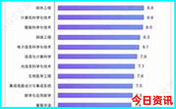 8月份推荐旅游的地方